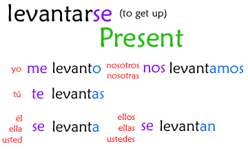 02 – Reflexive verbs (part 1) – Señor Jordan