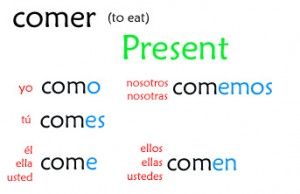 01-034 Present Tense – Regular -ER verbs – Señor Jordan