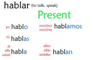 01-024 Present Tense AR verbs; all forms – Señor Jordan