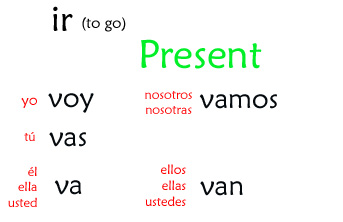 01-029 Present Tense - IR (part 3) + verbo - Señor Jordan