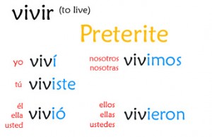 02 Preterite Regular IR verbs - Señor Jordan