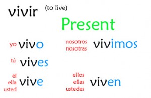 01 Present Tense: Regular -IR verbs – Señor Jordan