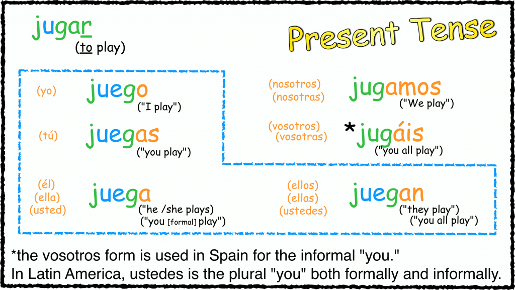 01063 Present Tense - Jugar (to play) - Señor Jordan