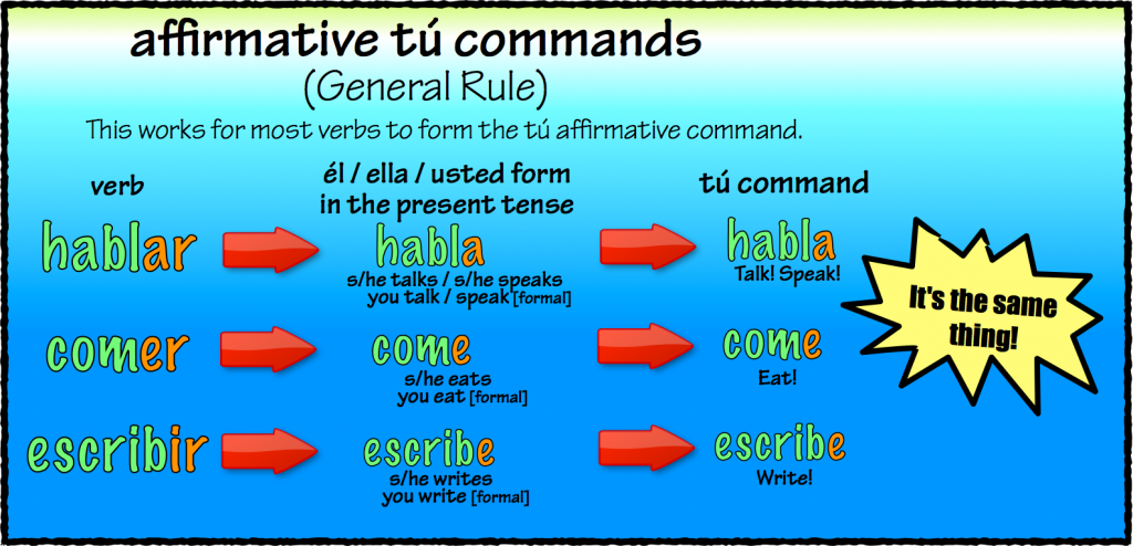 pedir affirmative commands