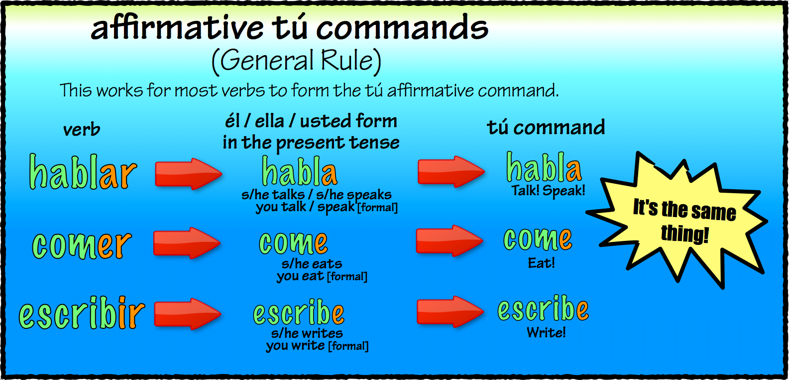 03-affirmative-t-commands-se-or-jordan