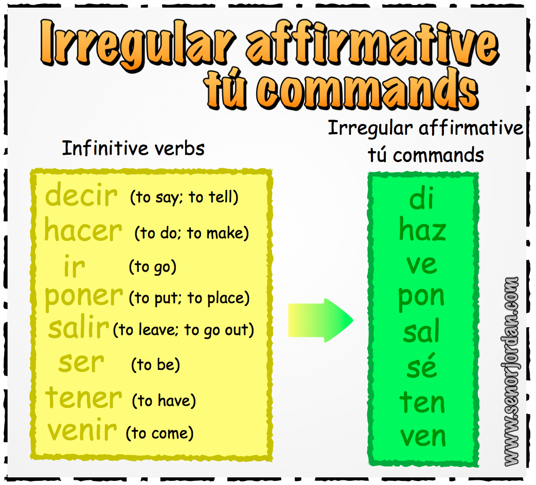 affirmative and negative words in spanish