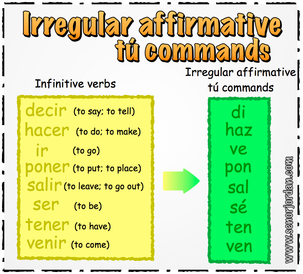 Affirmative form of the verb. Command verbs. Affirmative Irregular verbs. Imperativo afirmativo в испанском. Imperativo afirmativo в испанском исключения.