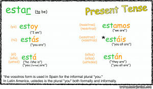 02 Ser vs Estar - Estar practice - Señor Jordan