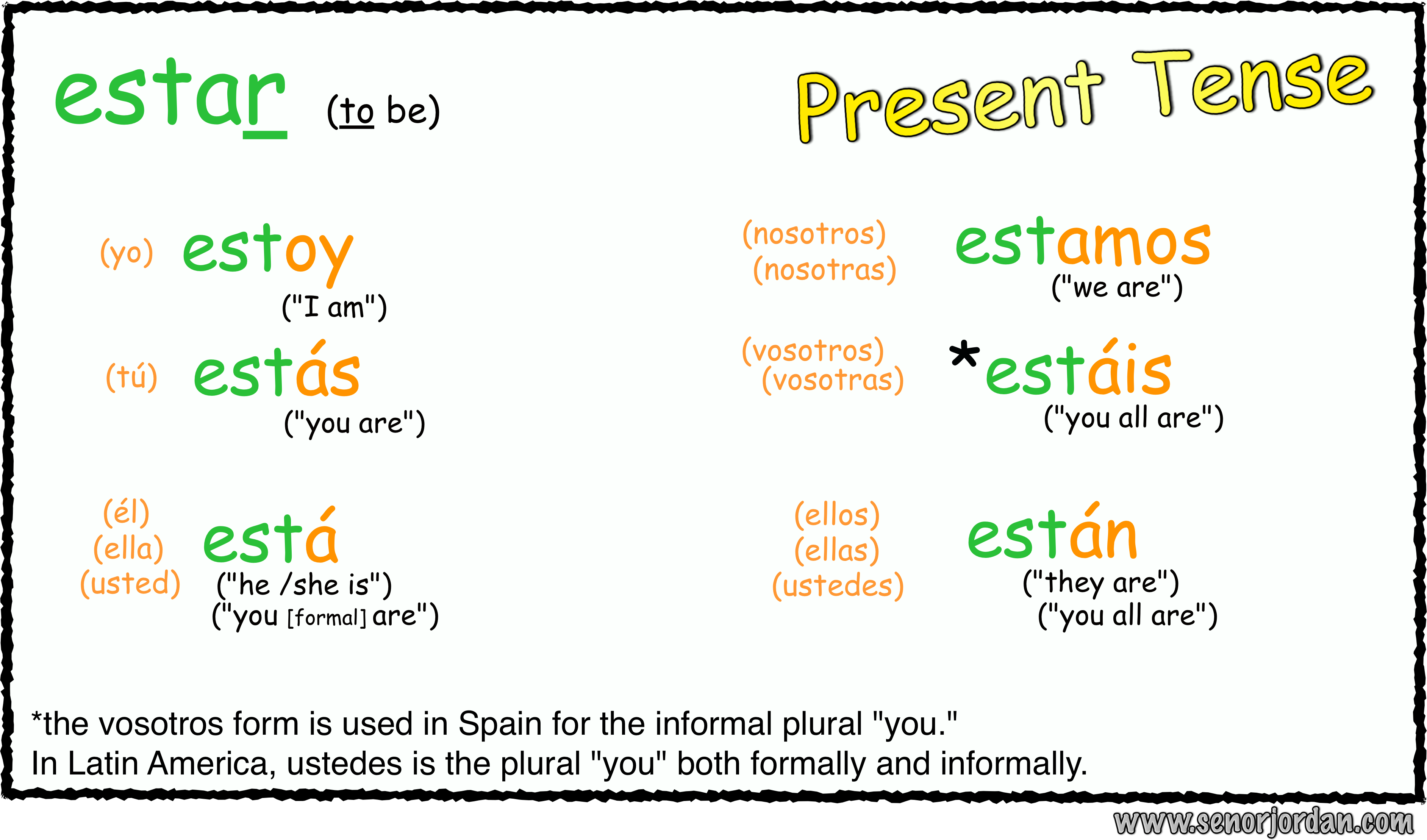 02 Ser vs Estar Using both with a change in meaning Señor Jordan