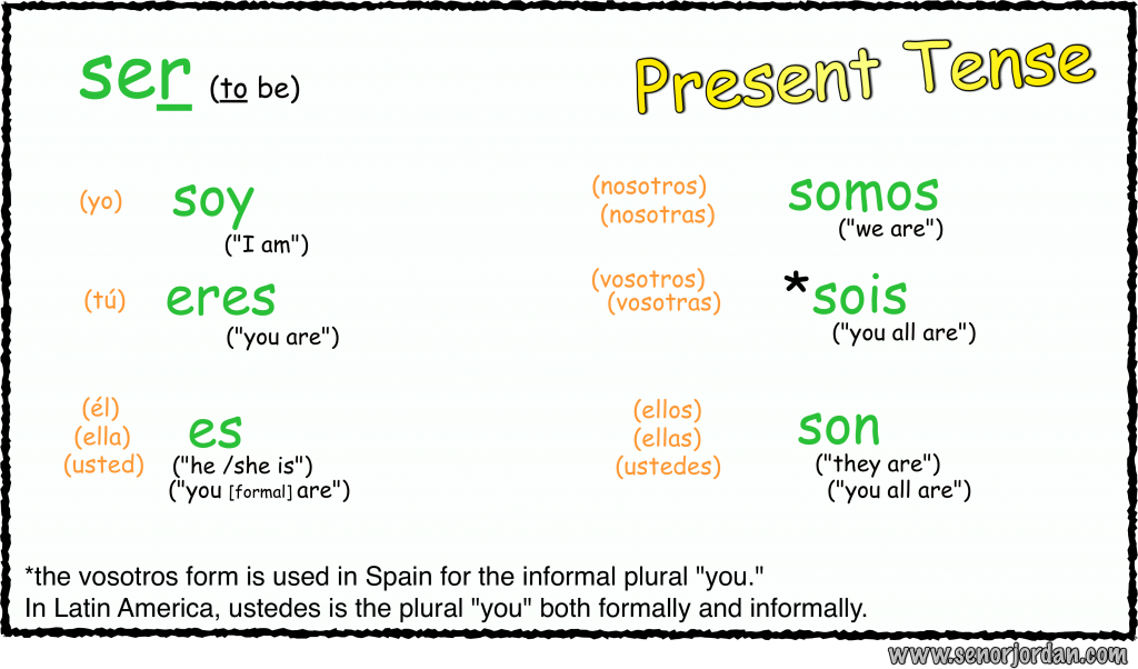 01 present tense - ser