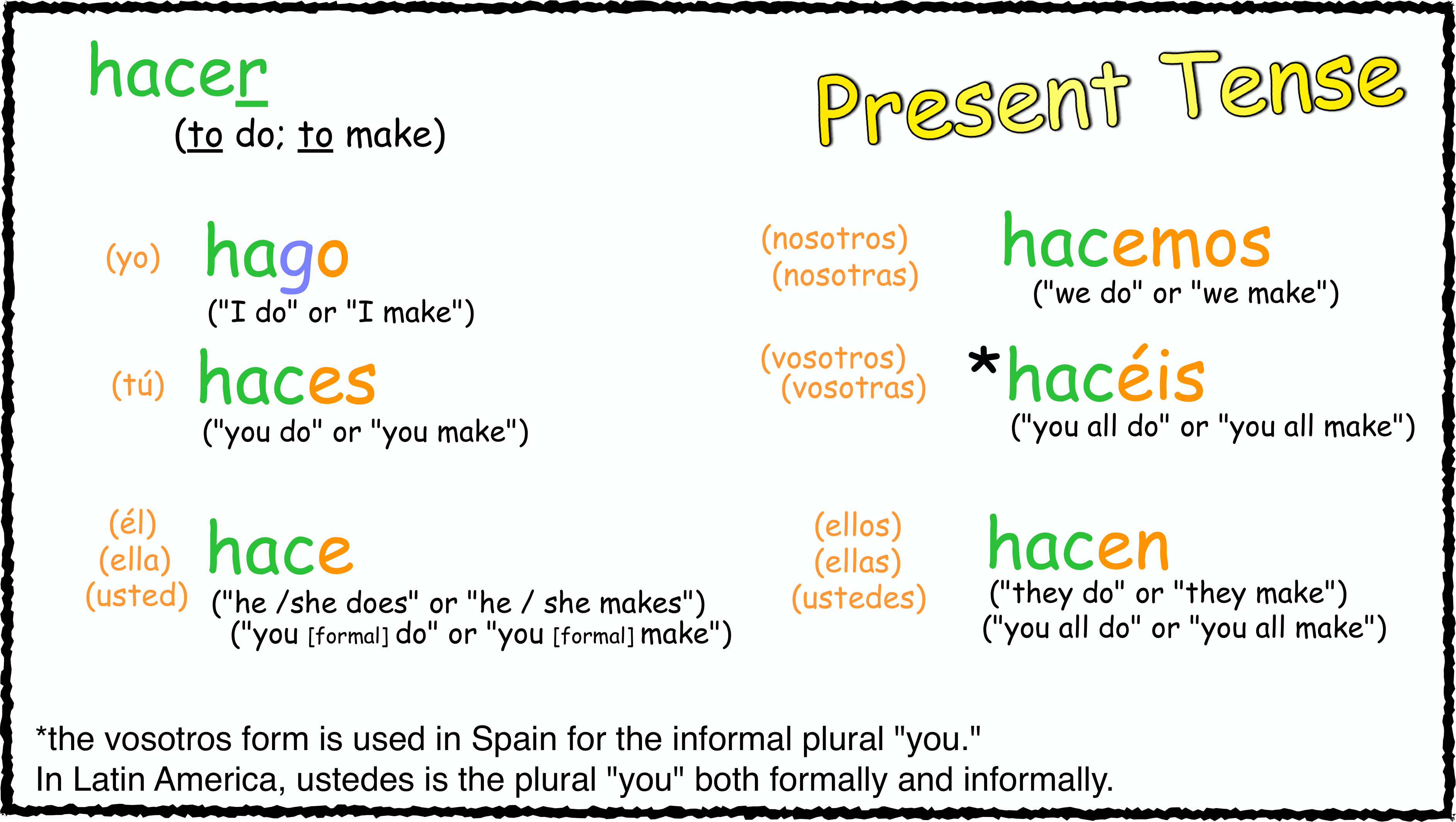 entender-in-spanish-conjugations-meanings-uses-tell-me-in-spanish