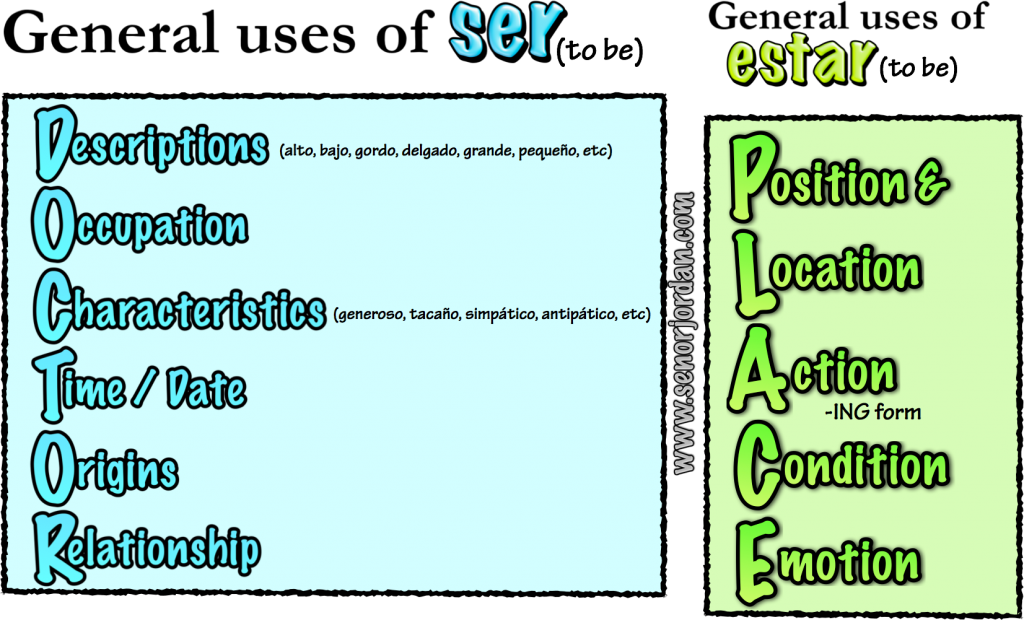 02 Ser Vs Estar Using Both With A Change In Meaning Se or Jordan