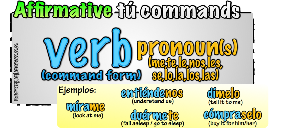 Spanish Commands With Pronouns Examples