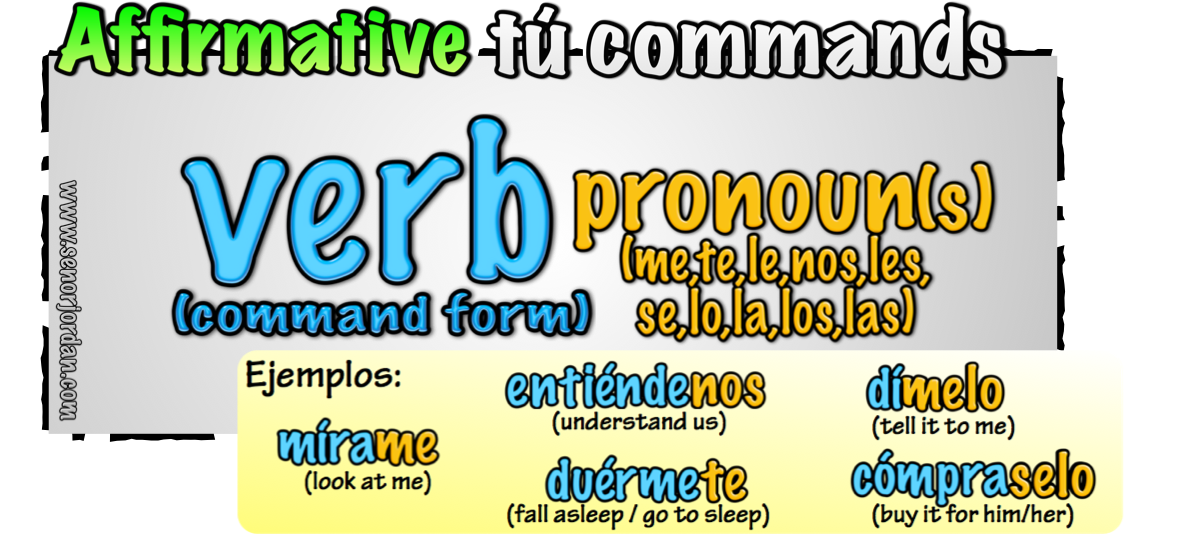 Affirmative And Negative Commands In Spanish