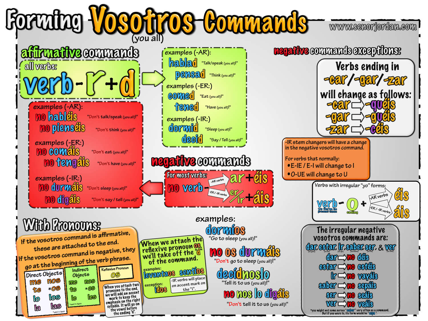 03 Vosotros Commands Se or Jordan