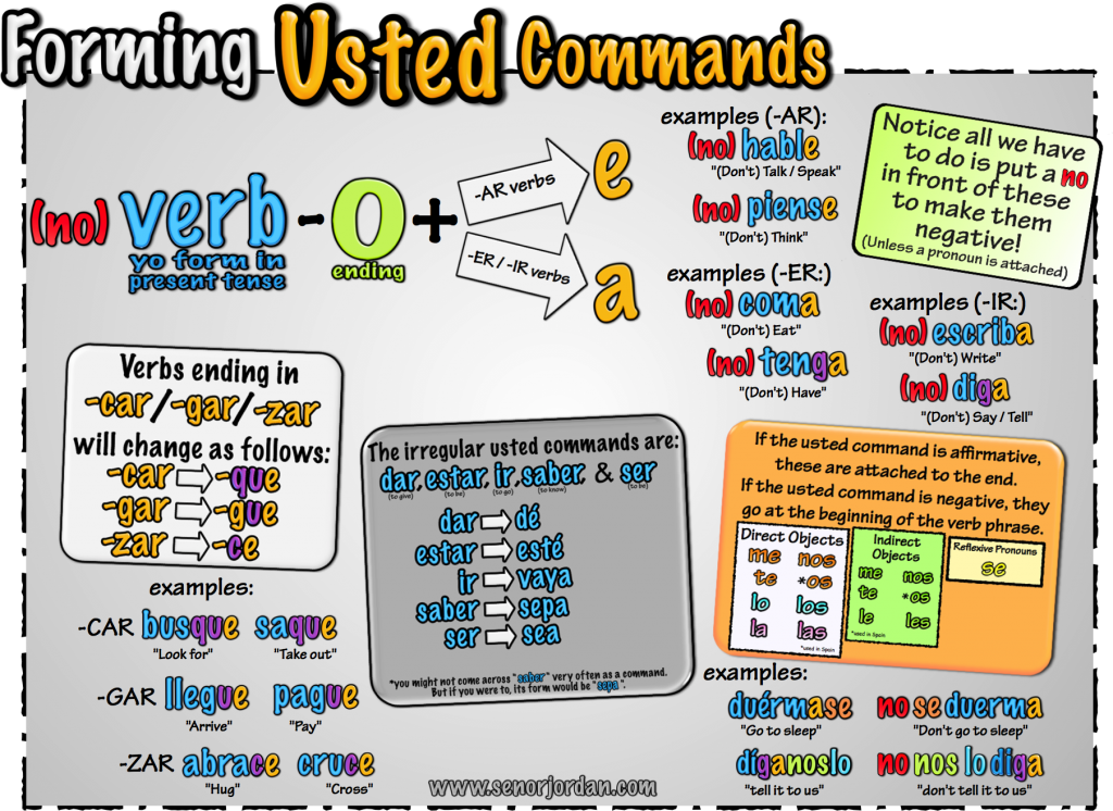 usted commands (resized)