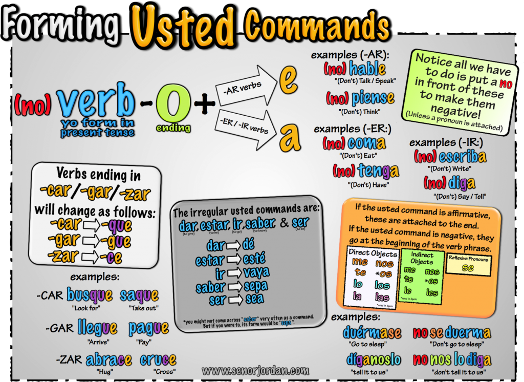 03 Usted Commands Se or Jordan