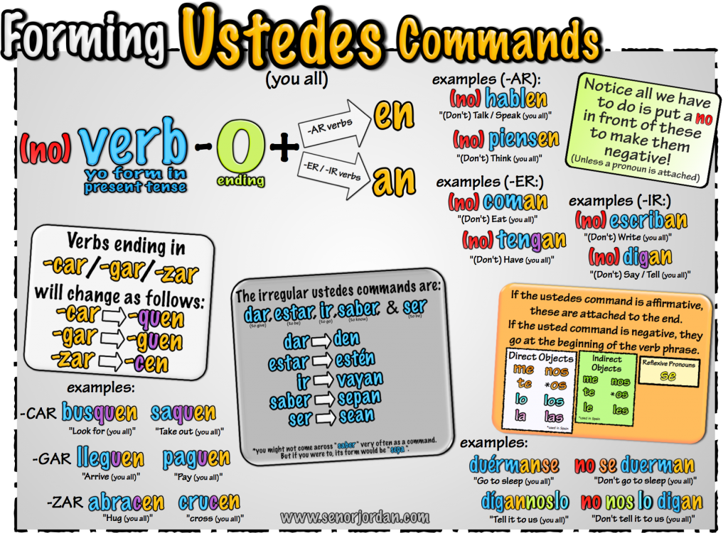 ustedes commands graphic