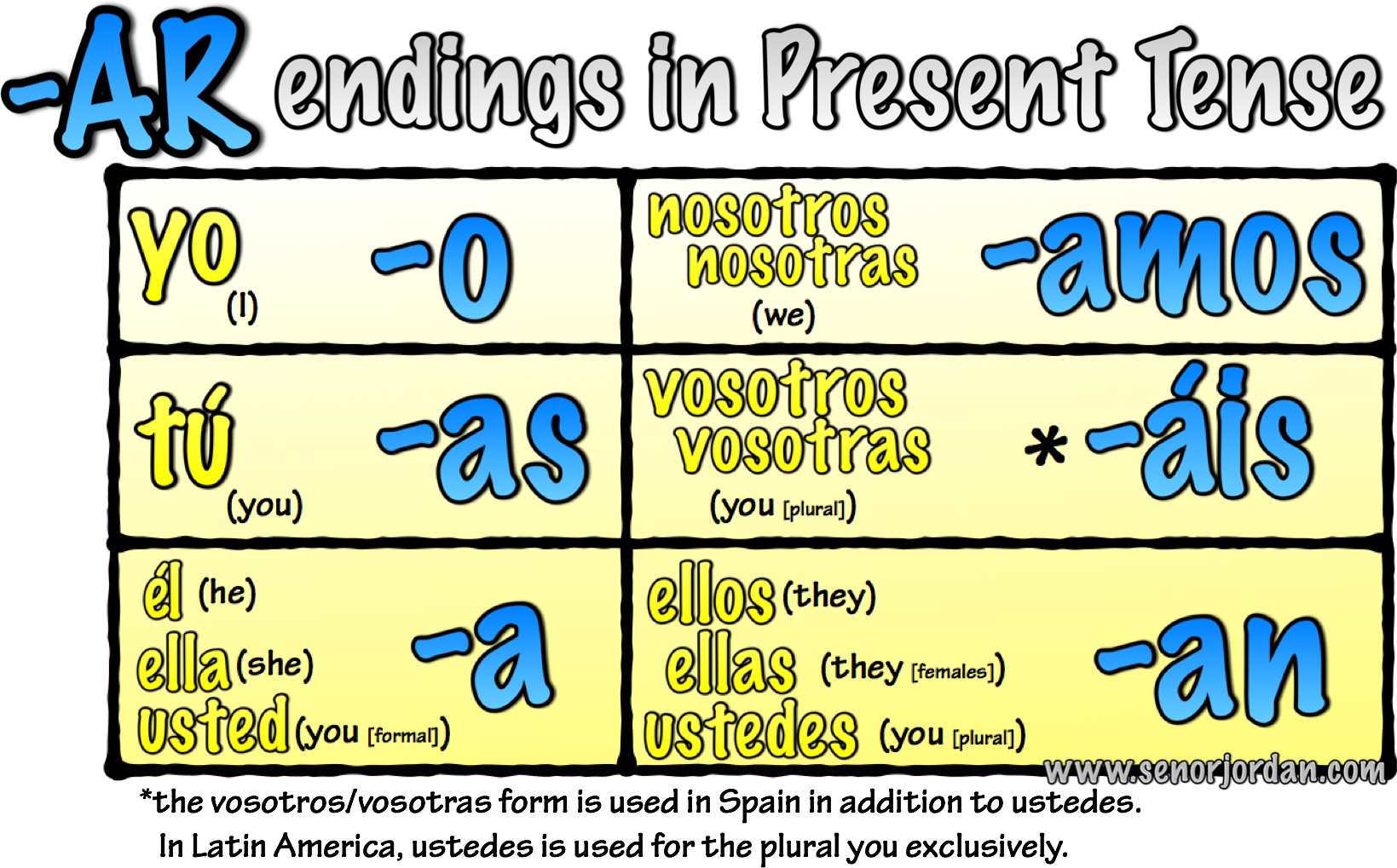 Ar Er And Ir Verb Conjugations