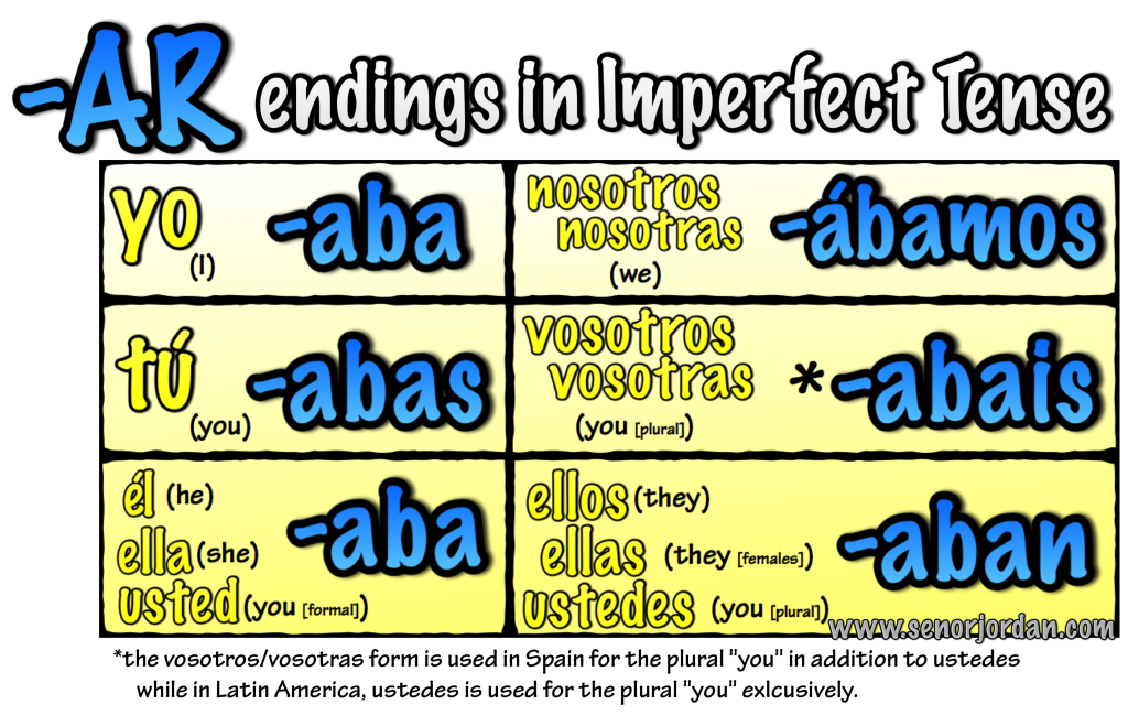 ar endings in imperfect