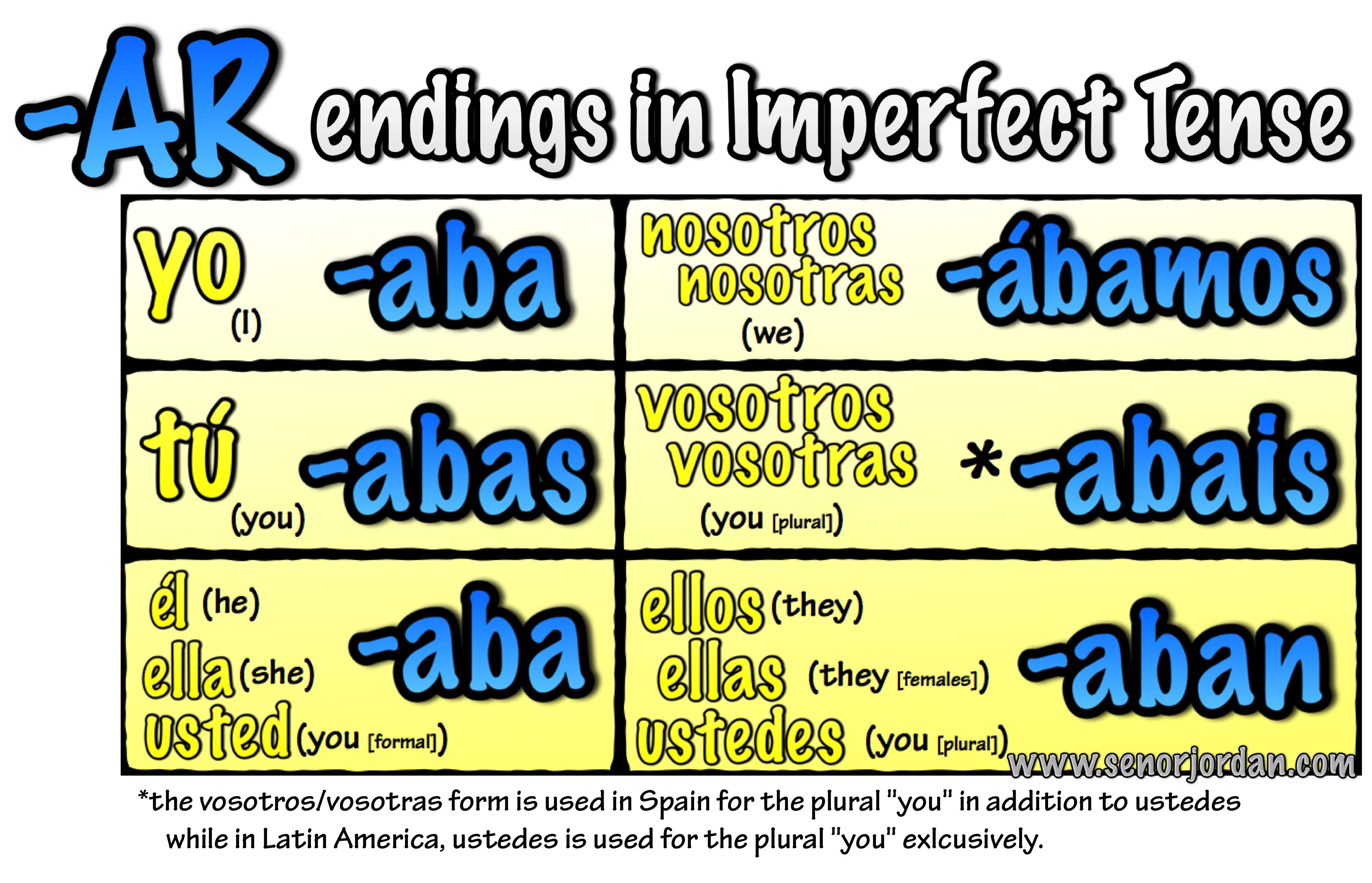 02 Imperfect AR Verbs Song Se or Jordan