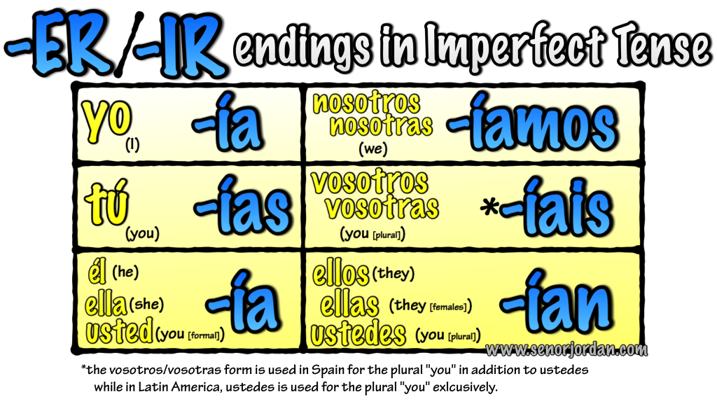 spanish endings chart