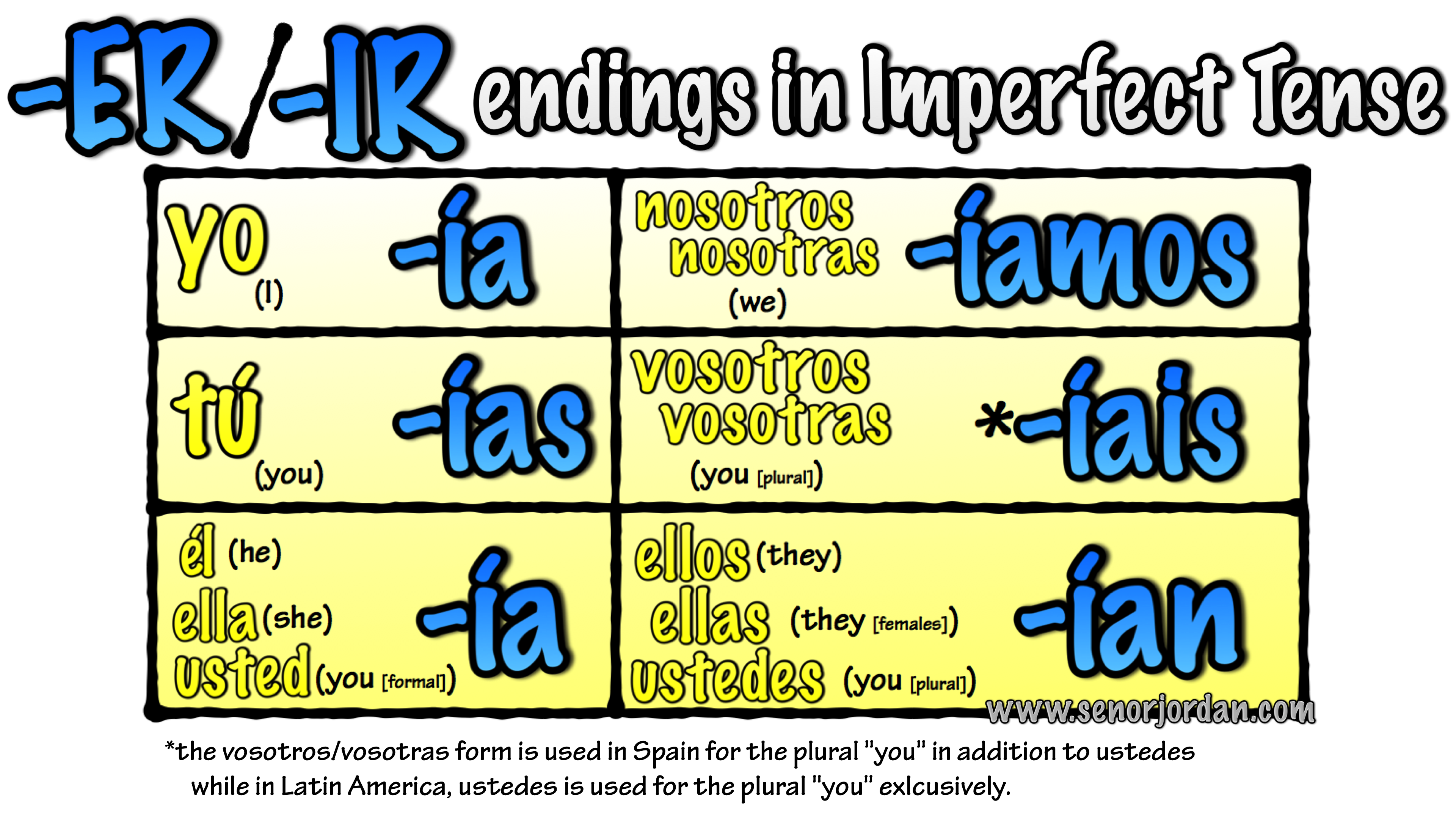 imparfait endings for ir verbs