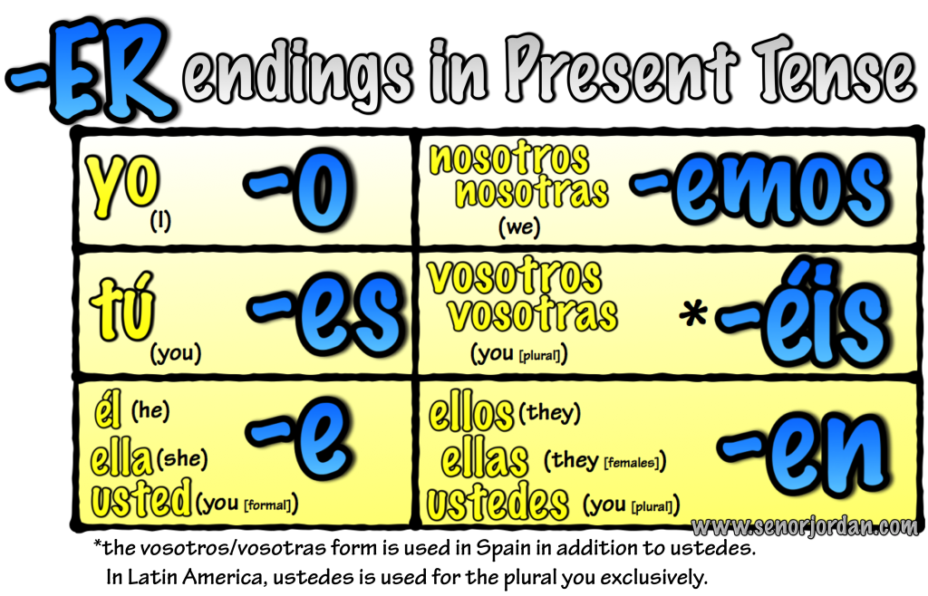 spanish-er-verb-present-tense-conjugation-tenses-spanish-how-to-my