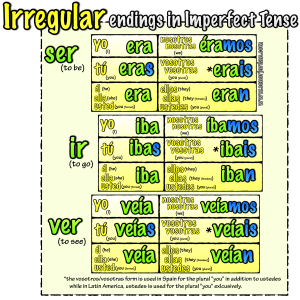 Imperfect Irregular verbs song! - Señor Jordan