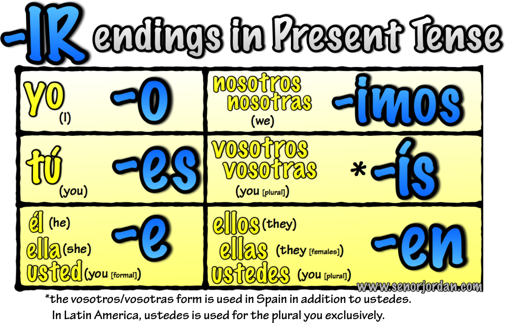 present tense spanish endings chart