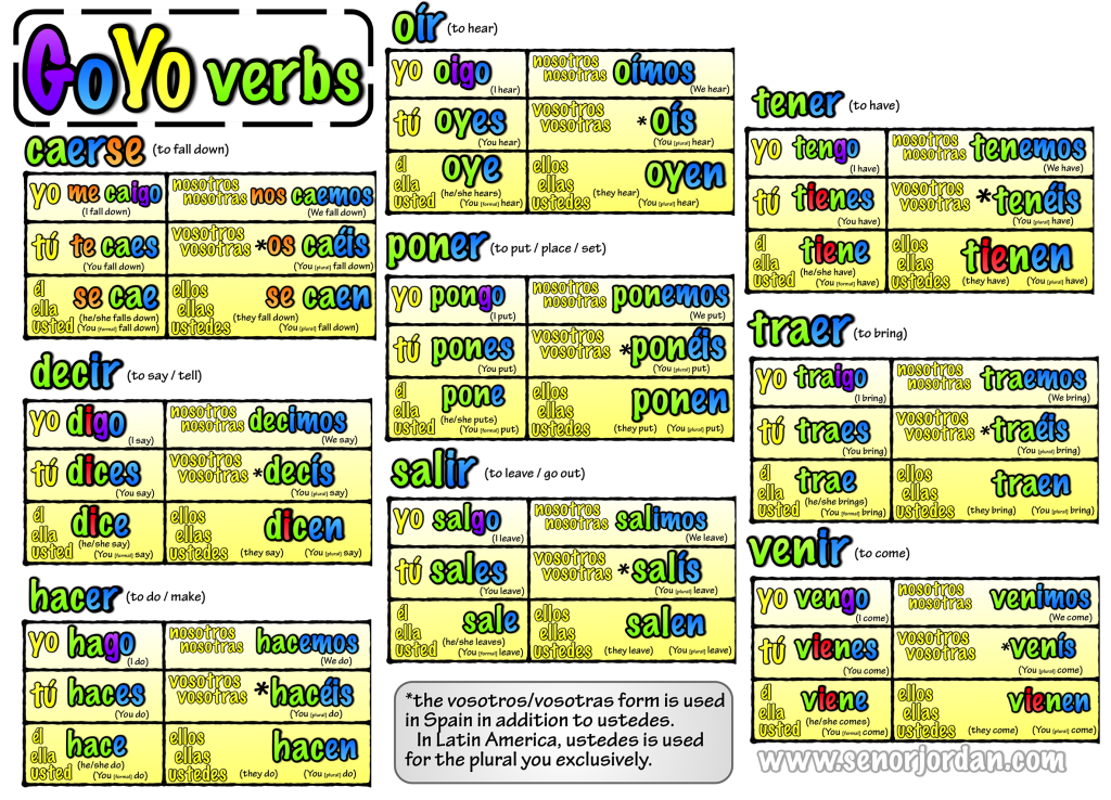 verbs-with-irregular-yo-conjugations-youtube