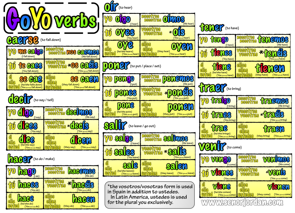 01 Present Tense GoYO Verbs Se or Jordan