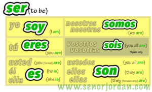 01 Present Tense – Ser + descriptions and physical characteristics ...