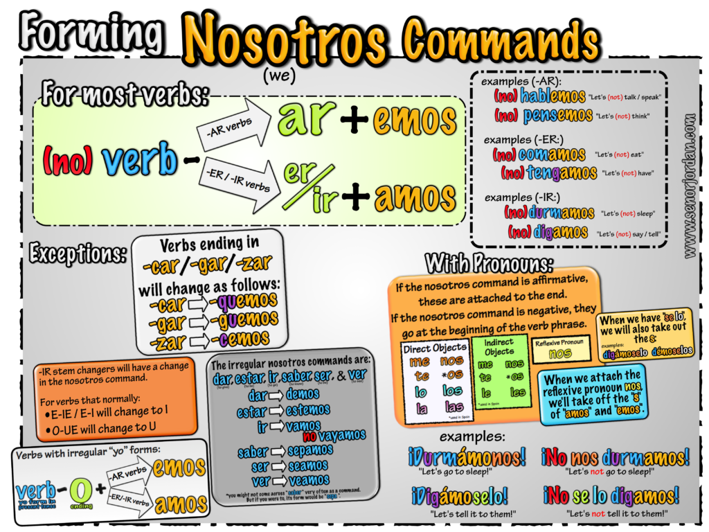 nosotros-commands