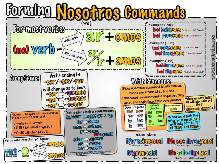 03-nosotros-commands-se-or-jordan